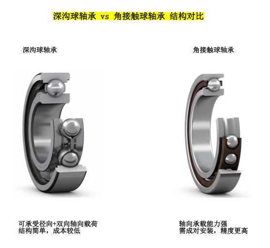 角接触球轴承与深沟球轴承的区别及应用场景